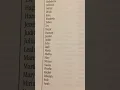 Download Lagu Name Inspired by Biblical Women female 👩🏻