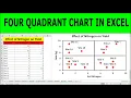 How to create a Quadrant Matrix Chart in Excel Quadrant Matrix Chart in Excel Second Version