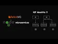 Microservice architecture with NodeJS RabbitMQ message queue MongoDB Ecommerce use-case