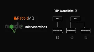 Microservice architecture with NodeJS RabbitMQ message queue MongoDB Ecommerce use-case