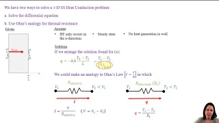 MEGR3116 Chapter 3 1 1D SS Heat Conduction The Plane Wall