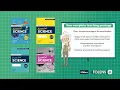 Essential Science 2nd Edition - Junior Cycle Science