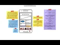 Digital Wireframe Prototype - Usability Test