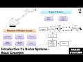 Introduction To Radar Systems Basic Concepts Radar Systems And Engineering