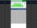 Here s how to insert multiple checkboxes using the NEW checkbox feature