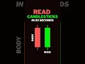 How to read candlestick charts fast