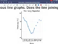 Bivariate Data Year 10 Statistics