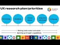 From Insights to Innovation How UX Research is driving the future of Drupal CMS