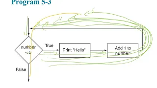 Gaddis C Chapter 05 - Loops and Files