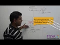 Oracle Database - Listener Process