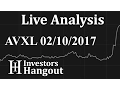 AVXL Stock Live Analysis 02-10-2017