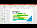 Encoding Vs Encryption Vs Tokenization