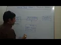 Adapter Design Pattern Structural Patterns