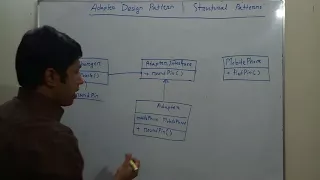 Adapter Design Pattern Structural Patterns