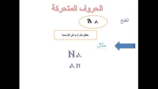 منهج اللغة القبطية قبطي المحاضرة الاولى 1 مرحلة اعدادي مهرجان الكرازة 2020 