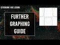 Complete Graphing Guide for Extension 1 Maths