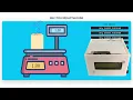 NODEMCU ESP8266 Weight Machine Using I2C and HX711 Send Data PHP Mysql M42 TECH