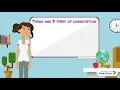 Denotation and Connotation