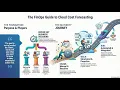 Podcast FinOps Forecasting Predict Your Cloud Future