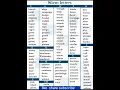 Download Lagu Silent letters words in English||A to Z#shortvideo#englishgrammar #viral #viralshorts #youtubeshorts