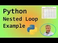 Python coding lesson nested loop example building a multiplication table with nested loops