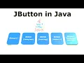 JButton in Java Swing with Example Hindi