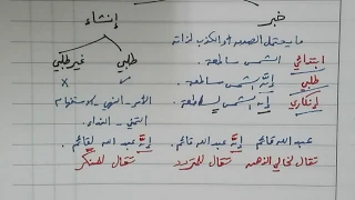 الفرق بين الخبر والإنشاء وأضرب الخبر في البلاغة 