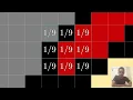 Convolution Calculator