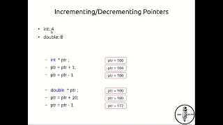 10 Incrementing and Decrementing a Pointer C - Easy