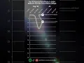 Download Lagu Highest Point Peaks in One Week | Billboard Hot 100 Chart History (2024)