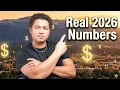 How Much Do You Really Need to Make to Live Comfortably in Colorado Springs 2026