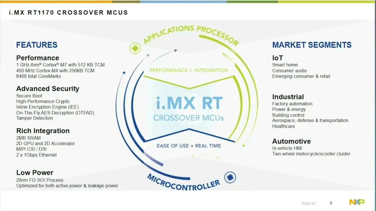 Cost-Optimized HMI & Advanced GUI's for Automotive & Transportation Applications {On-demand webinar}