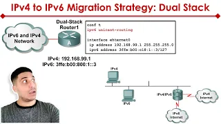 IPv4 to IPv6 Transition