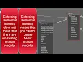 Microsoft Access Enforcing referential integrity the cascade options and orphan records