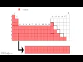 Color Coded Periodic Table Assignment