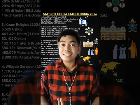 Gereja Katolik meredup? (Part 1) #katolik #katolikkukeren #gerejakatolik