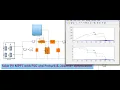 Maximum Power Point Tracking using Hybrid PSO and Perturb Observe method under partial shading