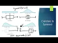 Data and Measurement Comparing Data Sets