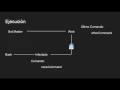 Ejecucion - Botnet Web