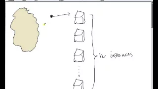 Week 12 Object Pool Design Pattern Part 1