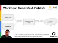 Deploying Documentation Website with GitHub Pages by Mattia Baggini