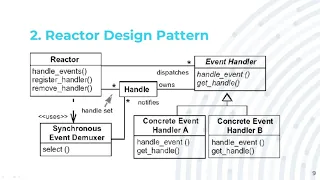 CIS566 - Reactor Design Pattern