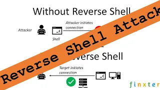 Reverse Shell Attack How a Trojan Horse Looks Like in Python