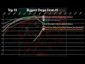 Biggest Drops From - Billboard Hot 100 Chart History 1965