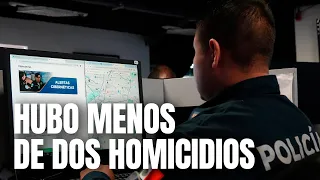 CDMX logra controlar los homicidios; llegan su nivel más bajo desde 1997