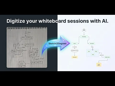 watch Sketch2Diagram — AI Whiteboard to Diagram video