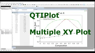 QTIPlot Quick Tutorial Multiple XY Data from Different Tables in Single Plot 4