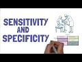 Sensitivity and Specificity simplified