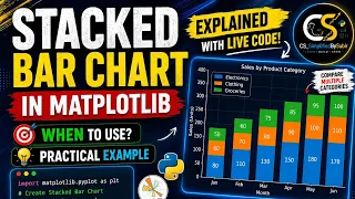 Stacked Bar Chart in Matplotlib Python Tutorial for Beginners Live Coding Practical Example