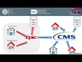 N3Community Forum 12 11 23 CMS Training Data